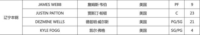 麻将胡了免费试玩-客战青岛有望迎来首秀辽